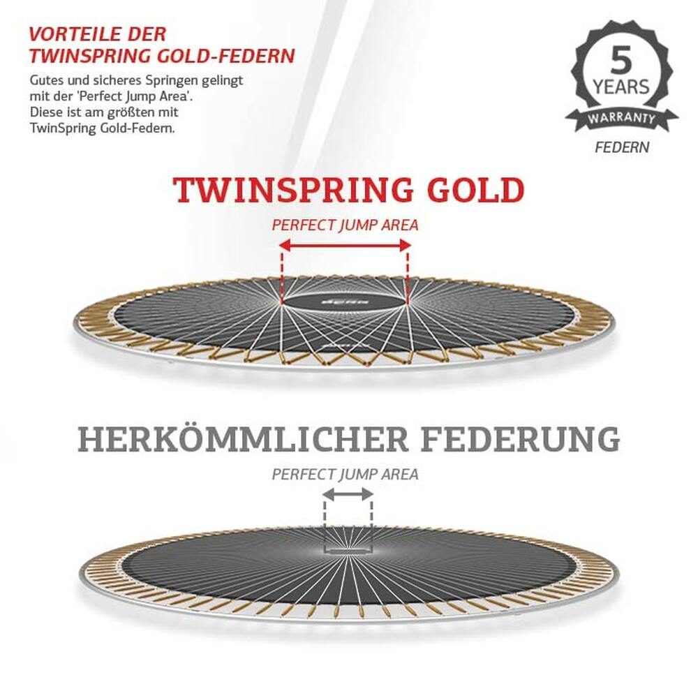 BERG Trampolin SPORTS FlatGround ROUND Champion Grey Ø430 cm (NEU) BERG Trampolin SPORTS FlatGround ROUND Champion Grey Ø430 cm (NEU)