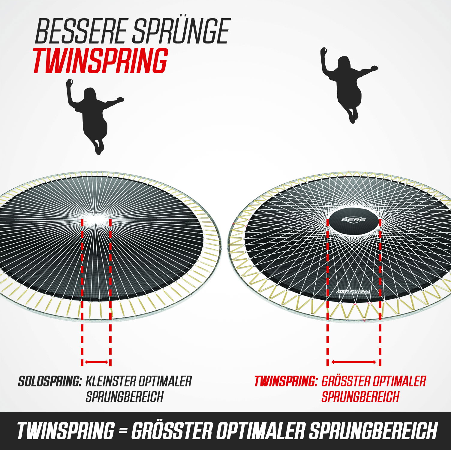 BERG Trampolin SPORTS InGround ROUND Elite Grey Ø330 cm (NEU) BERG Trampolin SPORTS InGround ROUND Elite Grey Ø330 cm (NEU)