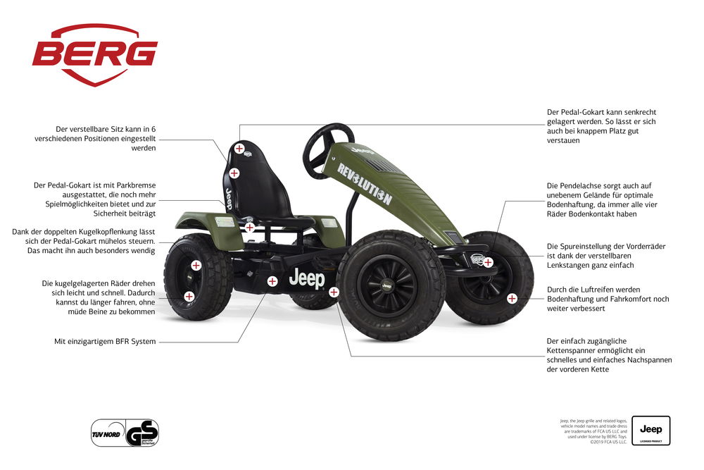 BERG Gokart Jeep® Revolution oliv/schwarz XL BFR inkl. Soziussitz Jeep BERG Gokart Jeep® Revolution oliv/schwarz XL BFR inkl. Soziussitz Jeep