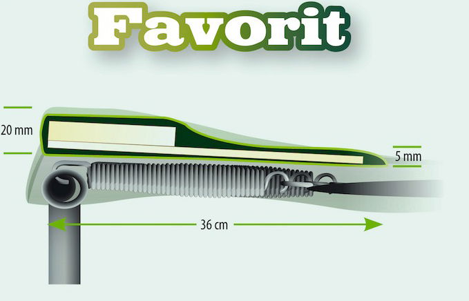 BERG Ersatzteil Schutzrand Regular Favorit Green Ø330 cm Außendurchmesser BERG Ersatzteil Schutzrand Regular Favorit Green Ø330 cm Außendurchmesser